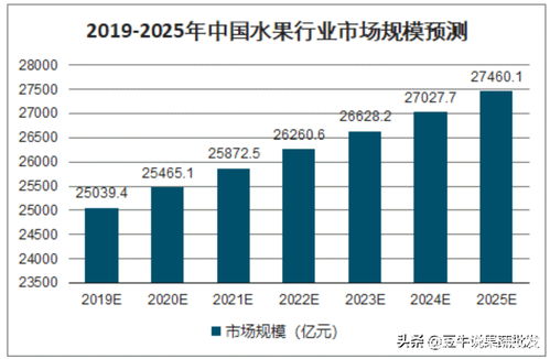 互聯網營銷模式 開啟水果智慧產銷新時代