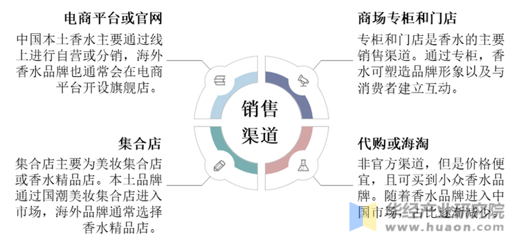 全方位解析互聯網保險銷售渠道與購買指南