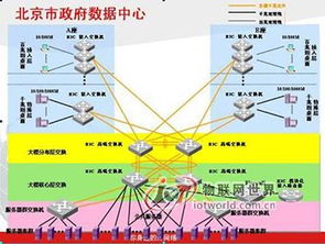 高安全、高性能、高可靠 H3C助力北京市政府?dāng)?shù)據(jù)中心建設(shè)與網(wǎng)絡(luò)技術(shù)服務(wù)升級(jí)