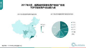 2017年第一季度中國(guó)移動(dòng)互聯(lián)網(wǎng)行業(yè)發(fā)展分析報(bào)告